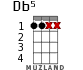 Db5 for ukulele