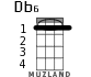 Db6 for ukulele