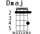 Dmaj for ukulele