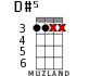 D#5 for ukulele