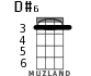 D#6 for ukulele