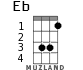 Eb for ukulele