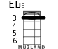 Eb6 for ukulele