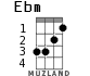 Ebm for ukulele