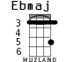 Ebmaj for ukulele