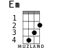 Em for ukulele
