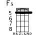 F6 for ukulele