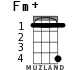 Fm+ for ukulele