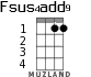Fsus4add9 for ukulele