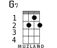 G7 for ukulele