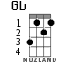 Gb for ukulele