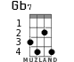Gb7 for ukulele