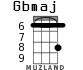 Gbmaj for ukulele