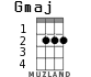 Gmaj for ukulele