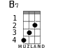 B7 for ukulele