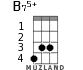 B75+ for ukulele