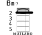 Bm7 for ukulele