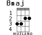 Bmaj for ukulele