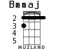 Bmmaj for ukulele