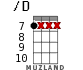 /D for ukulele