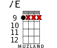 /E for ukulele